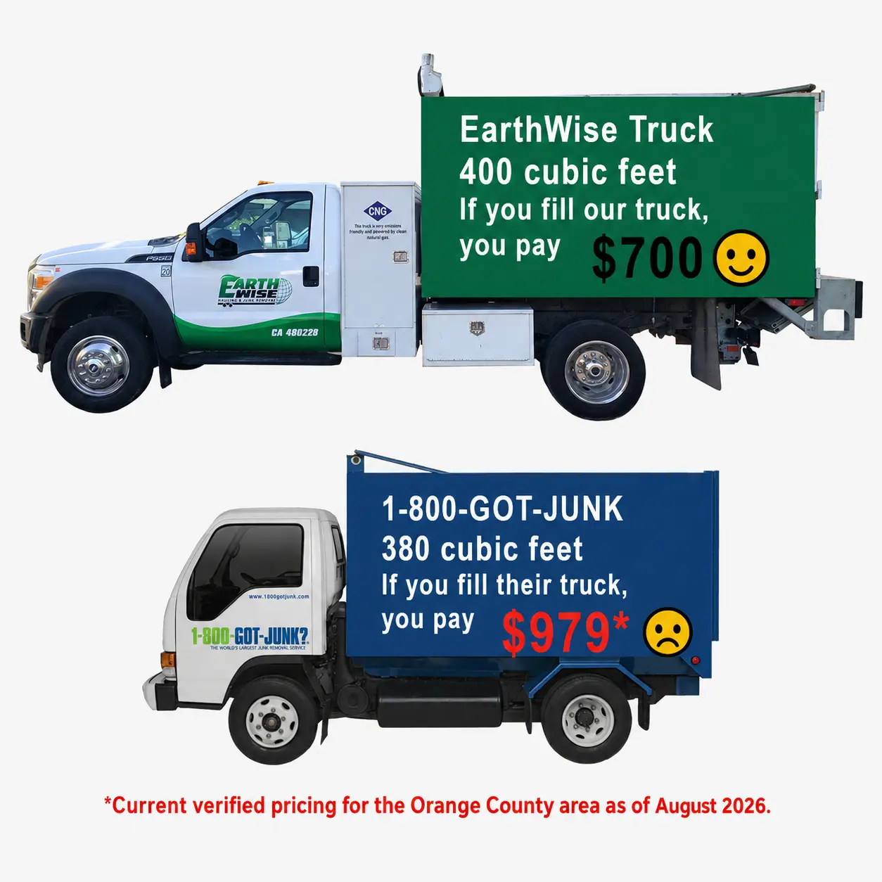 EarthWise Full Junk Load Cost vs 1800 Got Junk Full Load Cost